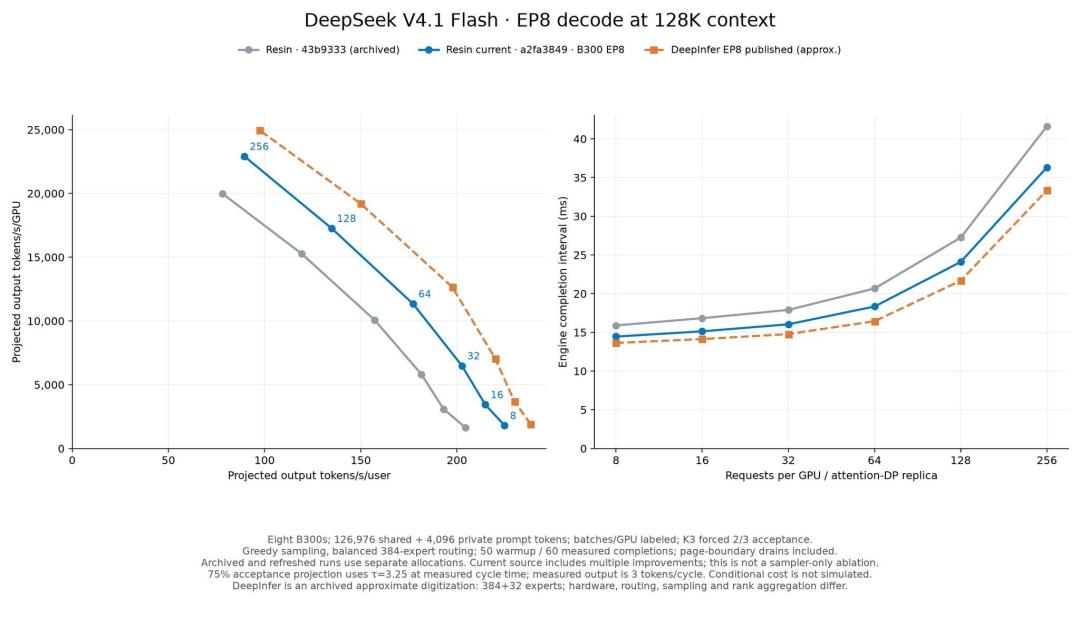 美国联邦禁用DeepSeek，单周调用量反而暴涨801%：你的免费使用不受影响