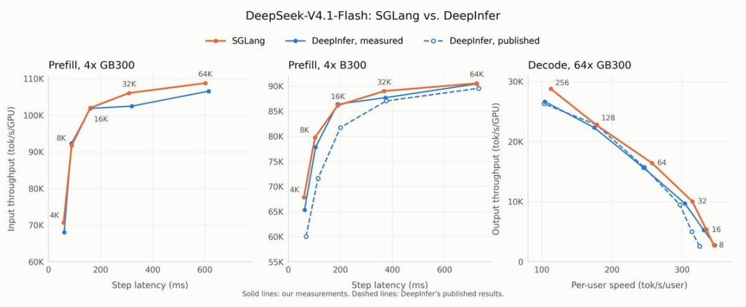 美国联邦禁用DeepSeek，单周调用量反而暴涨801%：你的免费使用不受影响