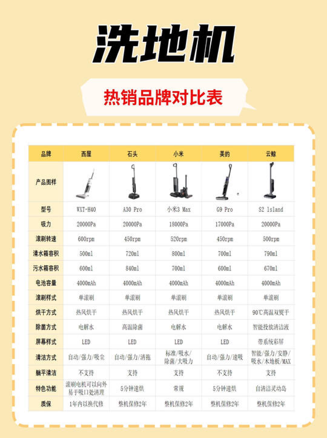 机器1800元，耗材一年600元！双11洗地机付尾款前先看滚刷单价