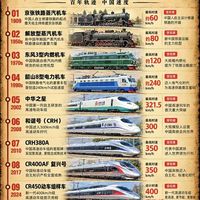 一代一代提速，这才是咱们的大国浪漫