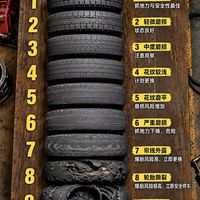 别硬撑!轮胎磨到这一步,随时会爆胎