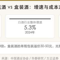 15块的光瓶酒卖到98，到底升级了啥