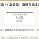 15块的光瓶酒卖到98，到底升级了啥