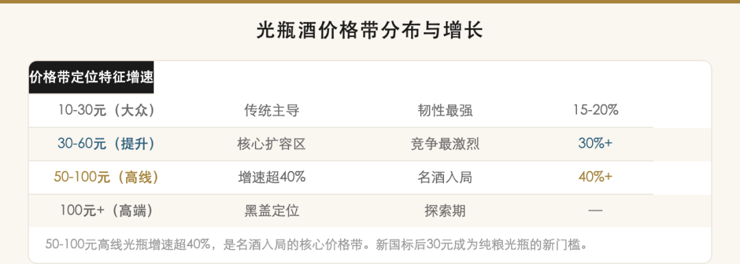 15块的光瓶酒卖到98,到底升级了啥