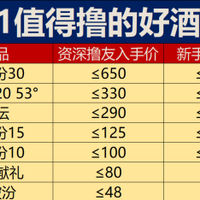 双十一又又又中道崩殂了：白酒价格距离底部到底还有多远？？
