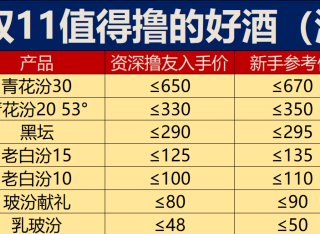 双十一又又又中道崩殂了：白酒价格距离底部到底还有多远？？