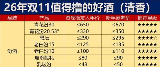 双十一又又又中道崩殂了：白酒价格距离底部到底还有多远？？