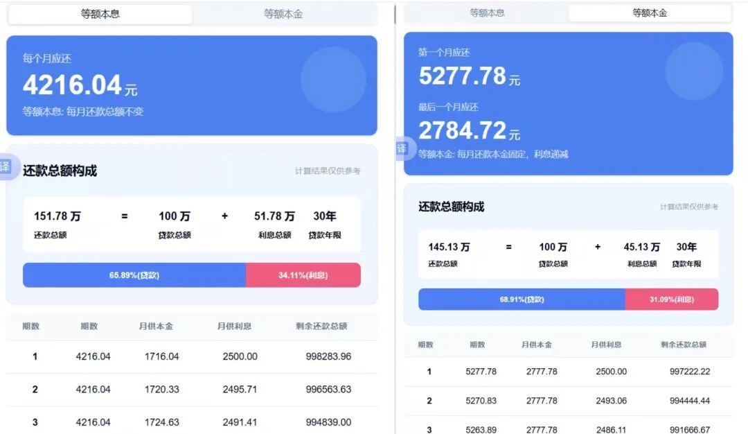 1.5%比定存还赢？公积金余额对上2.6%房贷，账要这样算