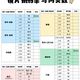 双11配镜选镜片折射率｜1.56/1.60/1.67/1.74和阿贝数对照表｜付尾款前核对这3处