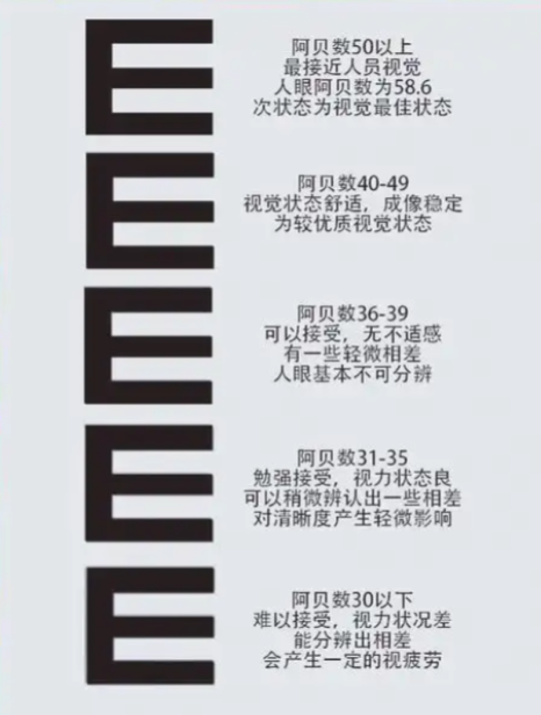 双11配镜选镜片折射率|1.56/1.60/1.67/1.74和阿贝数对照表|付尾款前核对这3处