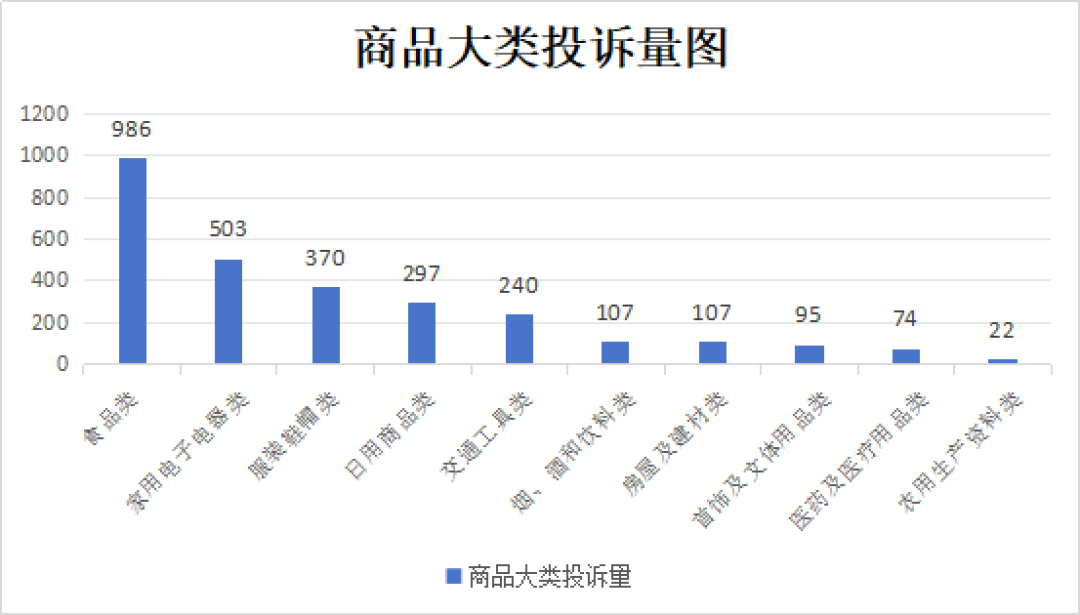 退139元、赔2000元:三省级消保委同周点名,涉老消费的套路已经换了一茬