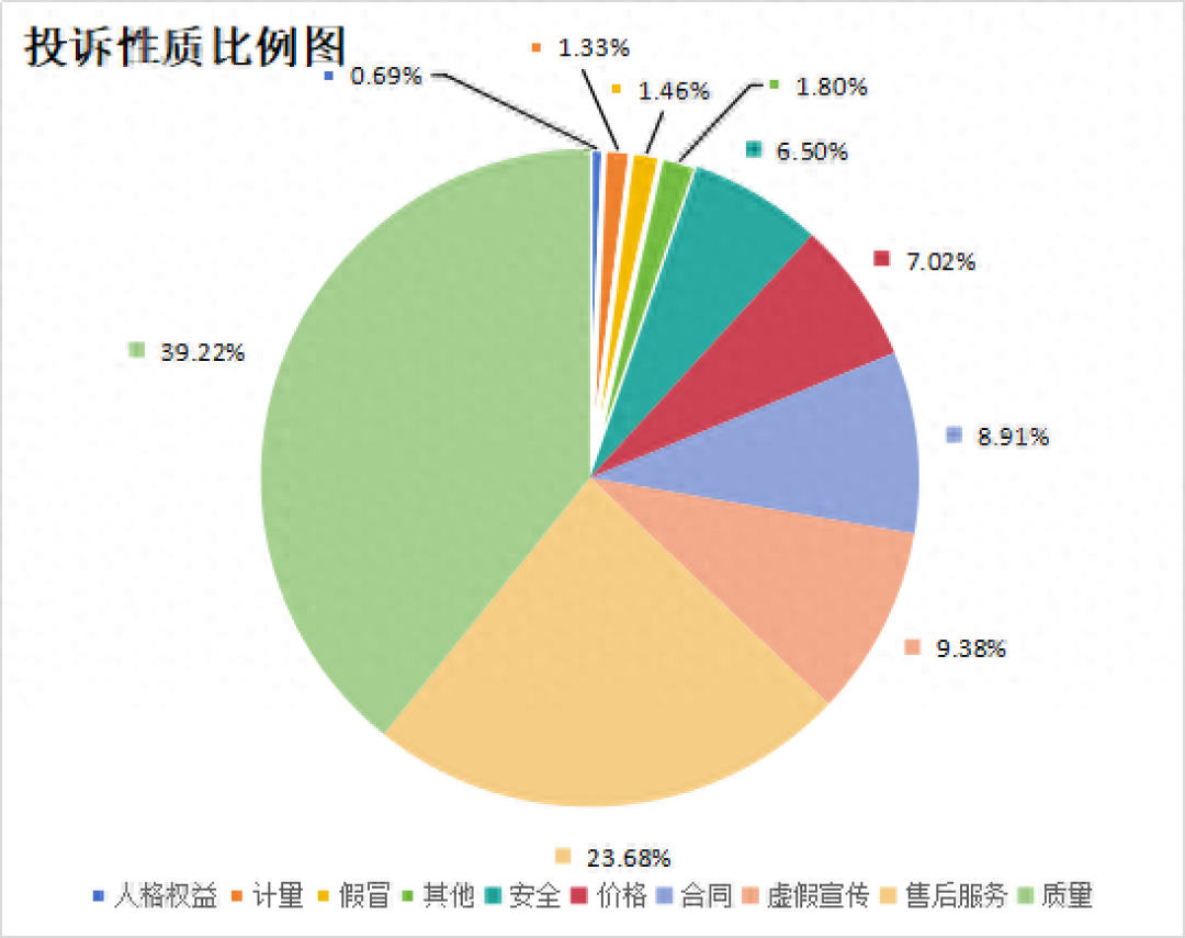 退139元、赔2000元:三省级消保委同周点名,涉老消费的套路已经换了一茬