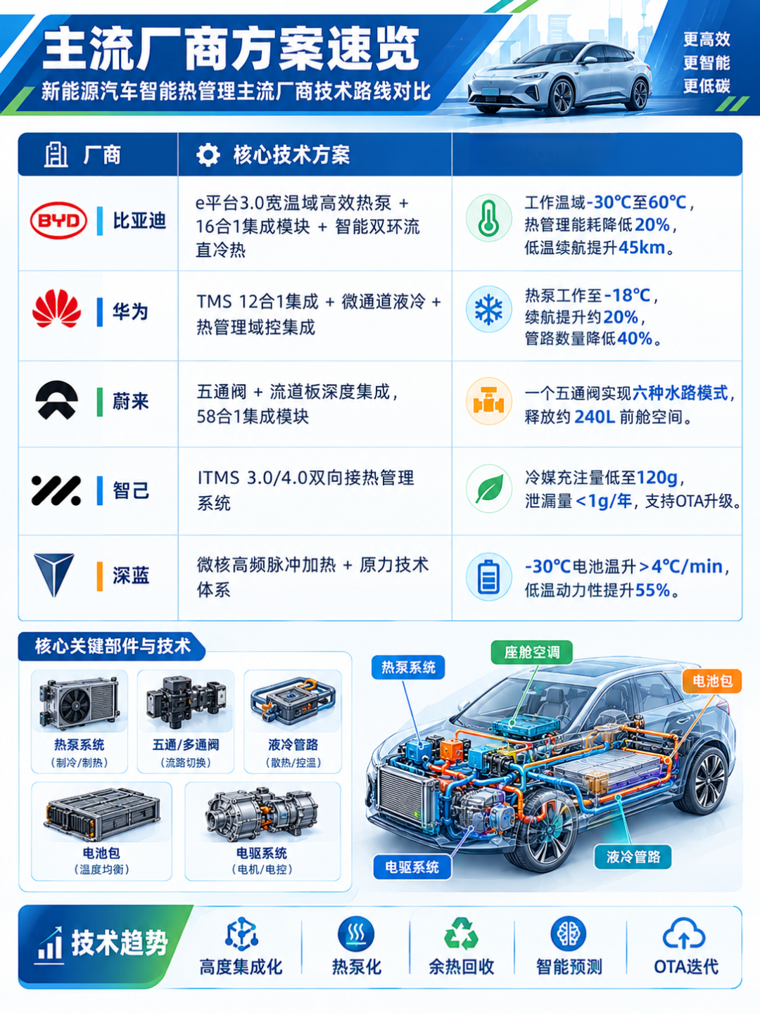 热泵空调省电是真，零下15度就另说