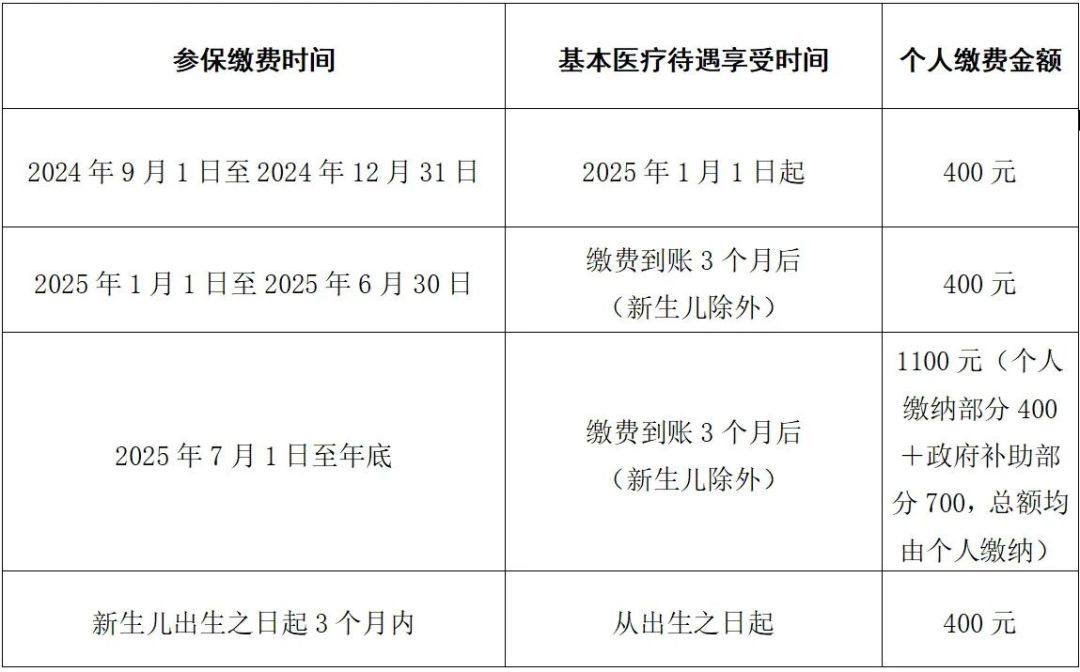 居民医保白交了?我核完儿子这3件事才办停保