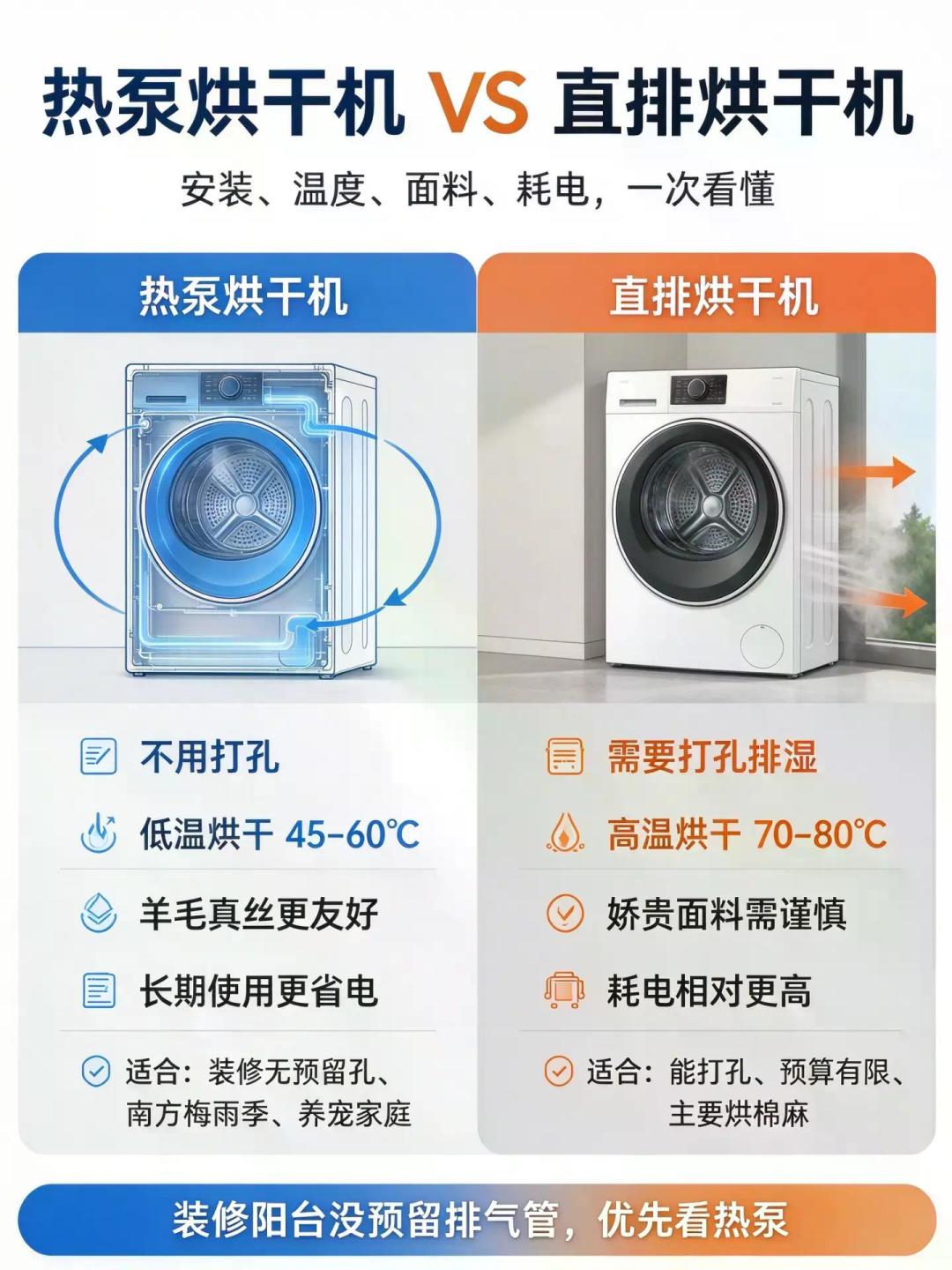 双11租房买烘干机:折叠款和直排滚筒怎么选,先看窗能不能排风管