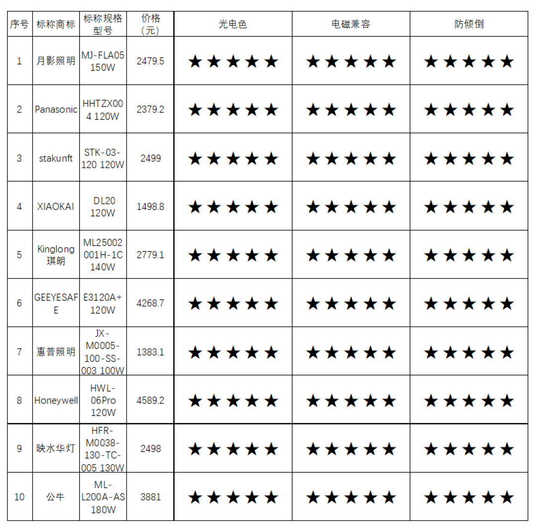花4000元买的"大路灯"，一年里孩子近视涨了200度：付尾款前，先把这笔护眼账算清楚