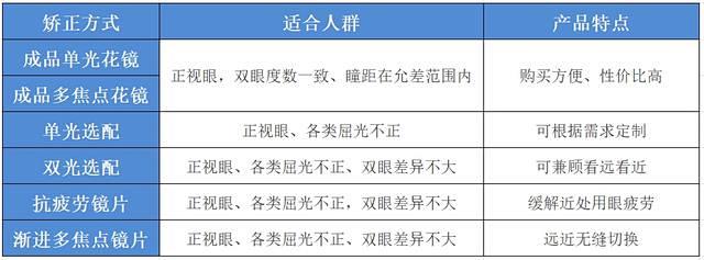 给爸妈配老花镜别只看年龄对照表｜先验光，再核对镜腿两个数、试戴满10分钟