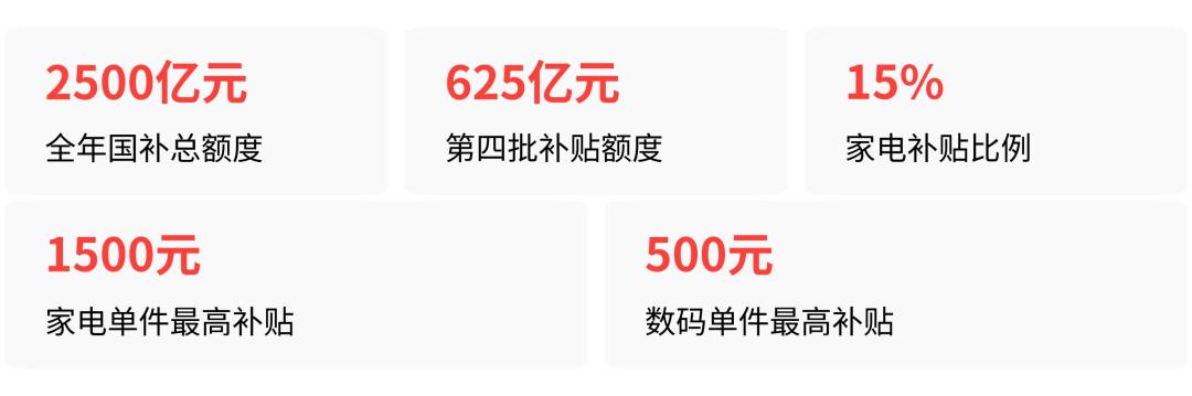 88还是888？双11尾款前，我把88VIP算了三笔账