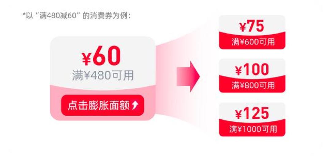 88还是888？双11尾款前，我把88VIP算了三笔账