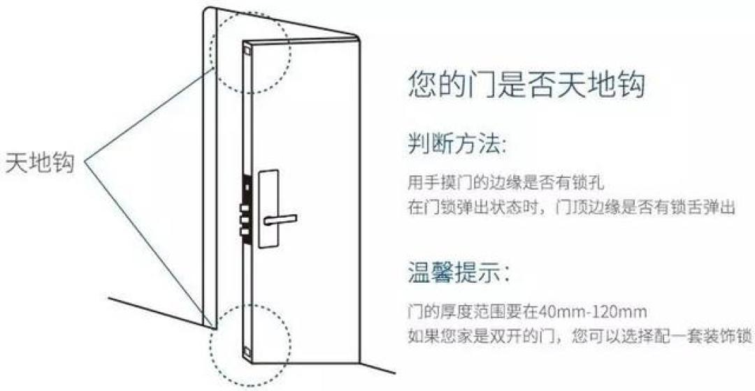 17款里只有3款明写支持天地钩!双11门锁付尾款前,先把门拍照发客服