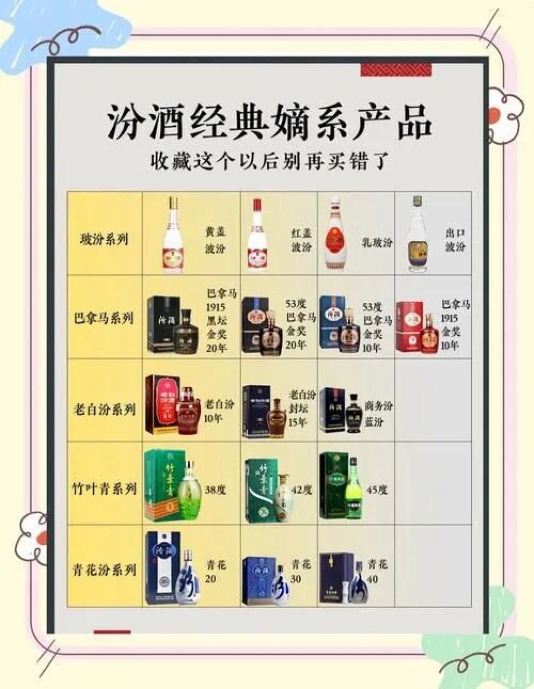 汾酒嫡系产品对比图