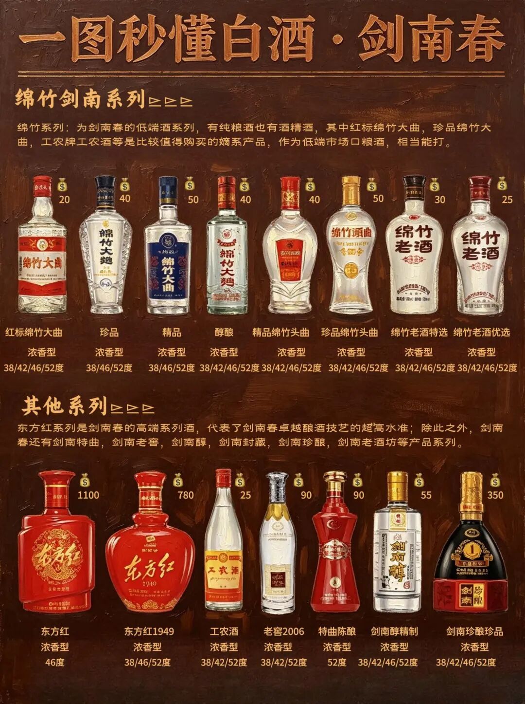 剑南春产品谱系信息图