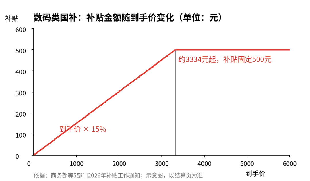 「17 Ultra刚涨一千」撞上「线下活动价贵900」：双11蹲小米手机的换机党，下单前先把价梯、国补封顶、退路这三本账对完