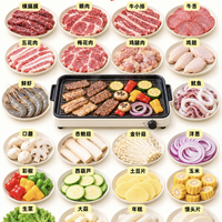 实现烤肉自由，这份清单收好