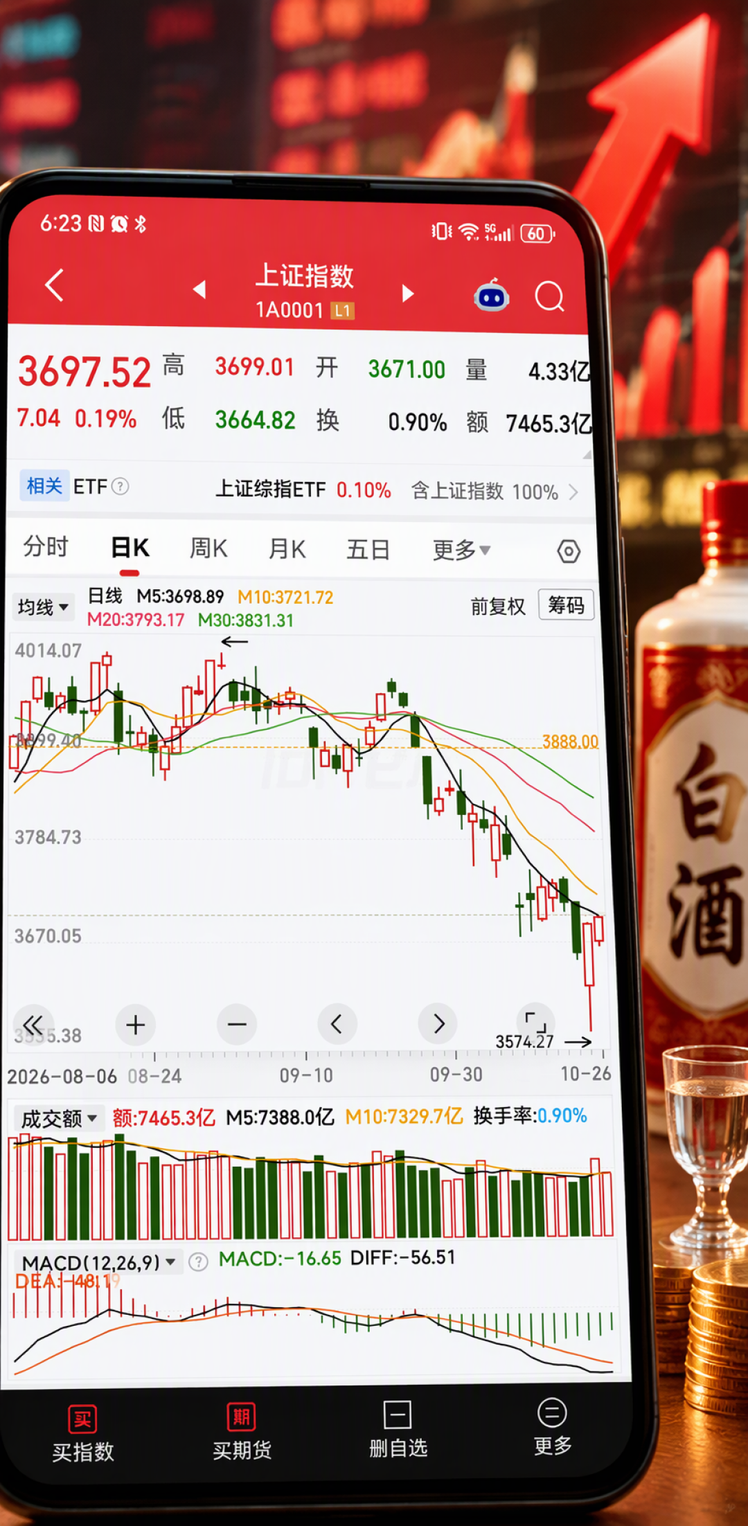 五粮液明天交卷：白酒财报周开卷，真正的见底信号不在净利润