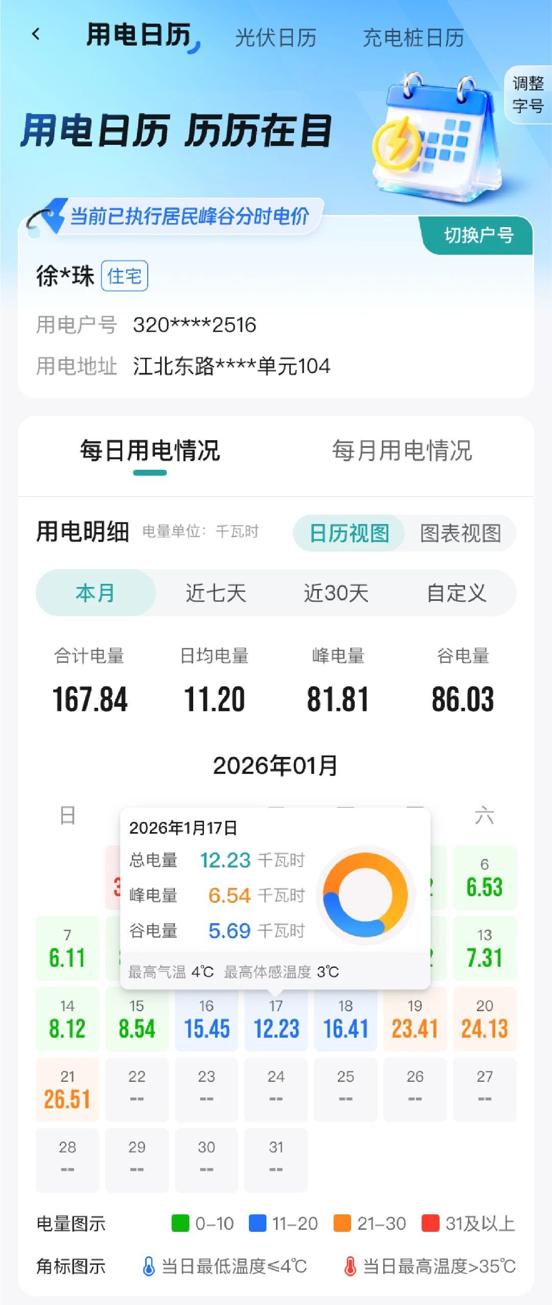 夜间谷电11月起涨7.85分,我算完这个冬天的账才点开通