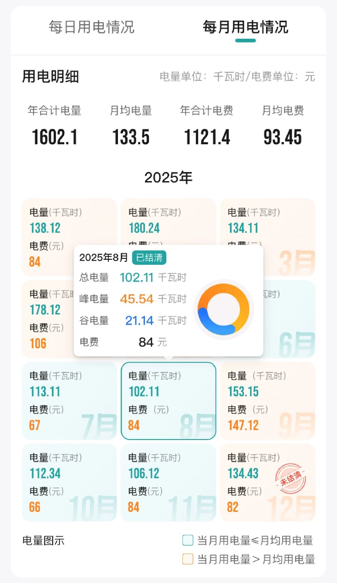 夜间谷电11月起涨7.85分,我算完这个冬天的账才点开通