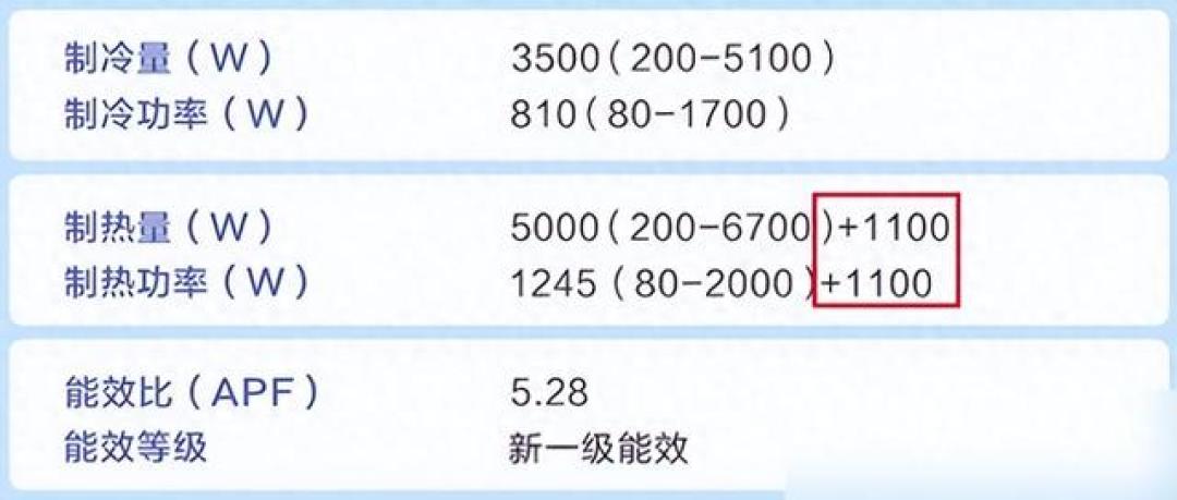 双11买空调取暖:铭牌制热量是室外7℃测的,先问你家冬天几度,再决定电辅热和增焓要不要加钱