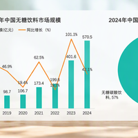 全行业在跌8.7%，无糖茶独自涨16.1%：双11囤货前，先把瓶身这4行字读明白