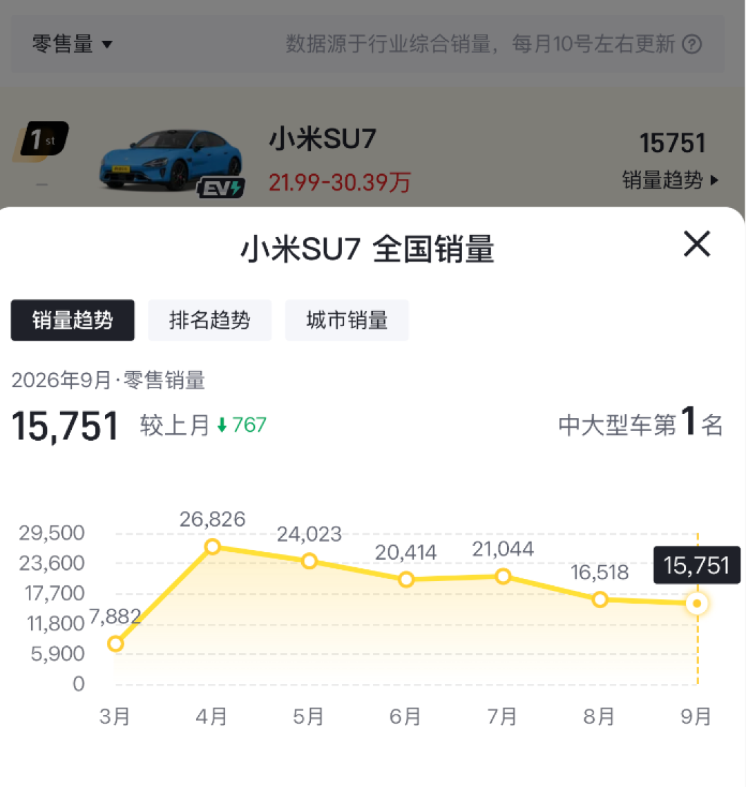 8个商标曝光小米新车底牌：SU9LUX要抢BBA的40万级饭碗