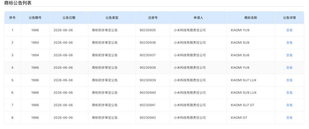 8个商标曝光小米新车底牌：SU9LUX要抢BBA的40万级饭碗
