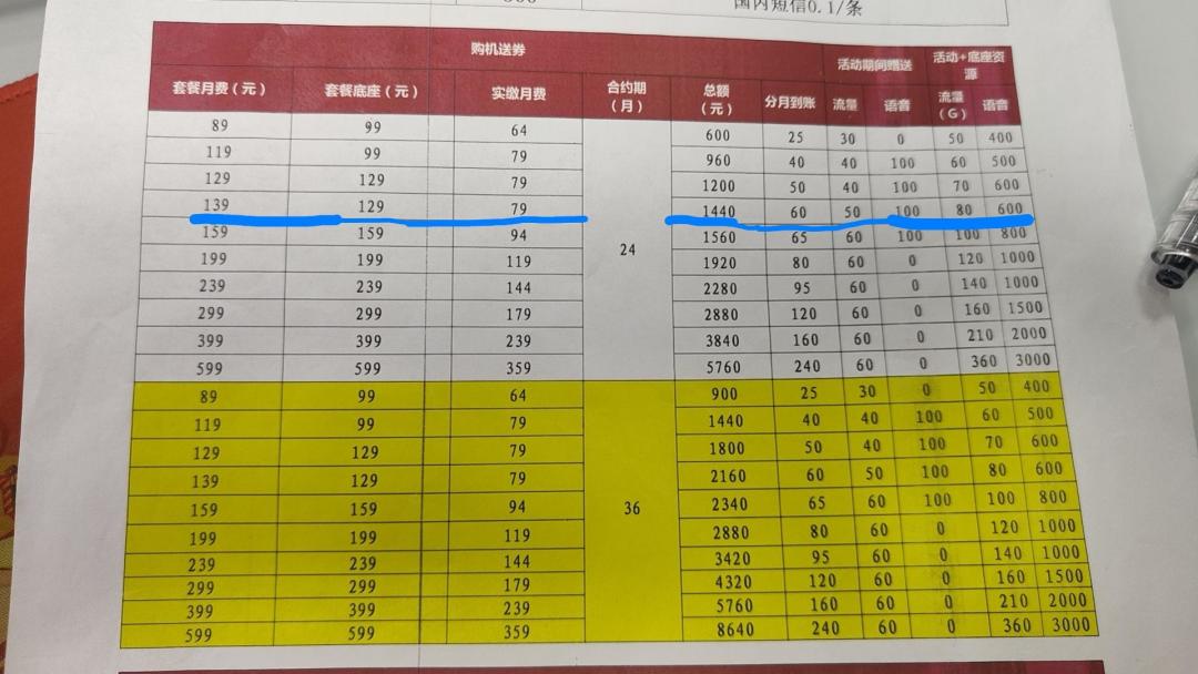 被运营商追着办FTTR？掏钱前，先回答这3个问题
