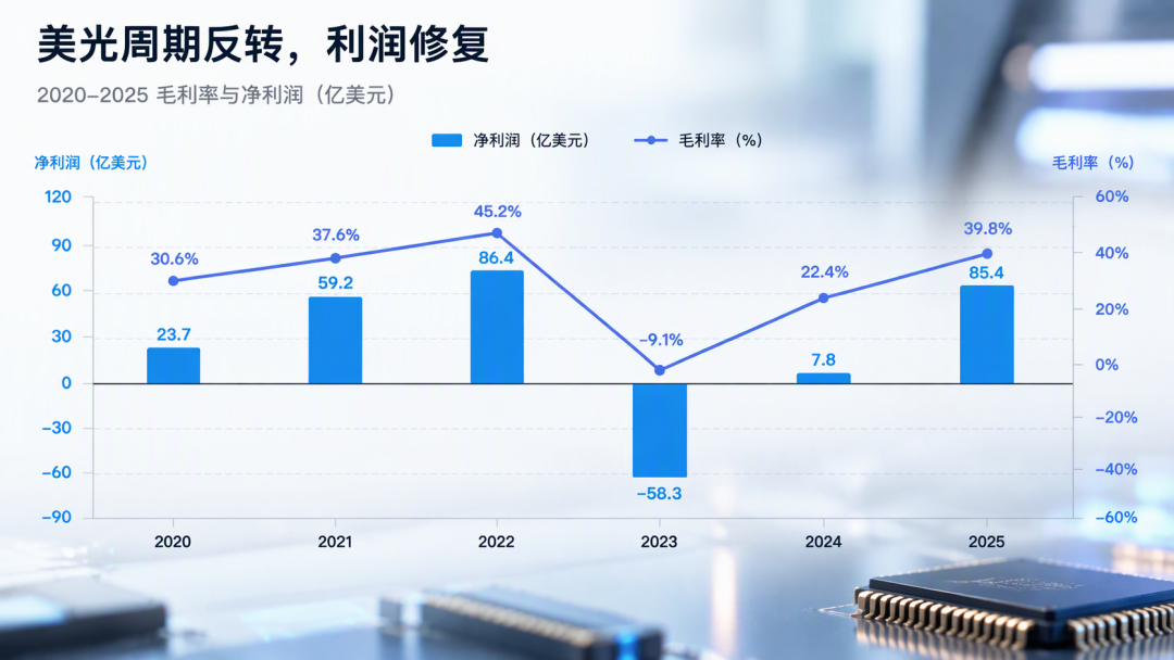 长鑫拒绝了苹果的砍价，美光却成了降价基准线：双11换机装机，别再等“有人替你压价”