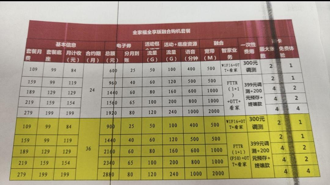 运营商力推的FTTR：技术是真的，但不是人人都需要