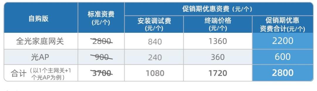 运营商力推的FTTR：技术是真的，但不是人人都需要
