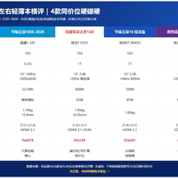 2026年11月4000元高性价比轻薄本怎么选？