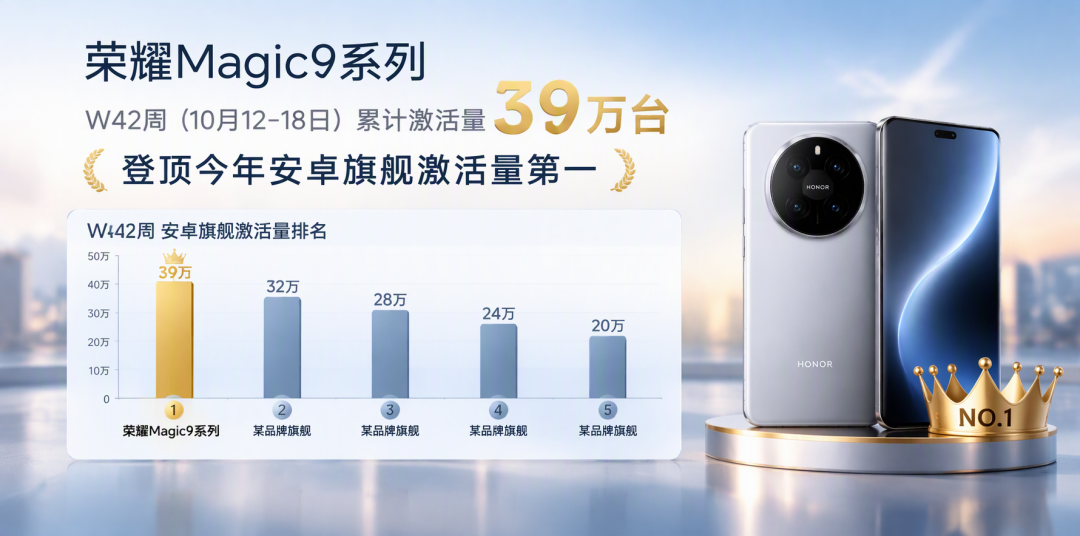 Magic9三周降一千：首发党该肉疼吗？双11怎么买才值