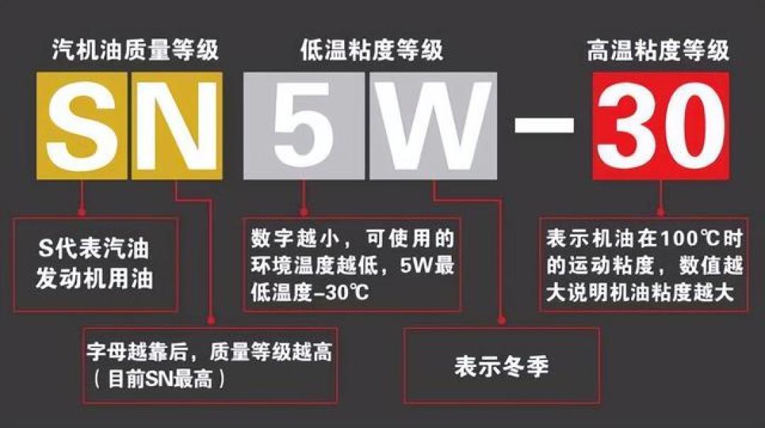 198元的美孚全包保养,修理厂的钱去哪了?