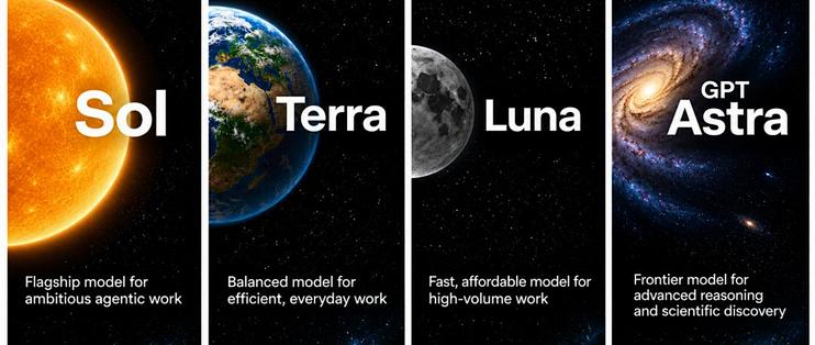 OpenAI新模型GPT-6.1 Terra：替你操作电脑，单价砍半