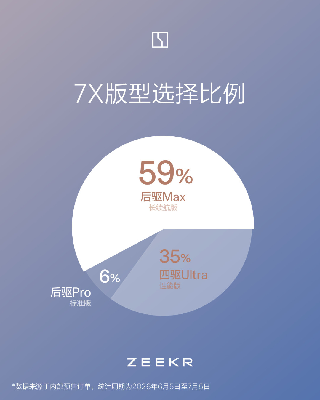 第一台卖进韩国的极氪7X，买家是造电池的SK On