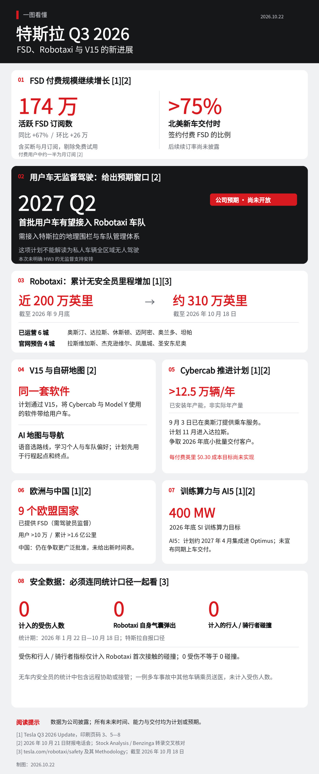 骂完“地图是错误方案”7年后,特斯拉自己造了张AI地图