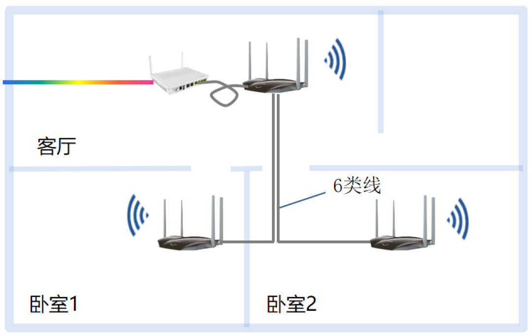 FTTR装不装?月租、设备、合约,少算一笔都是白花钱