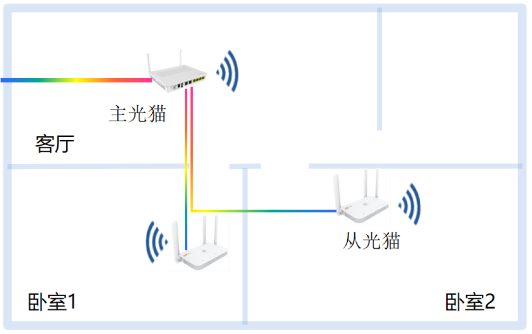 FTTR装不装?月租、设备、合约,少算一笔都是白花钱