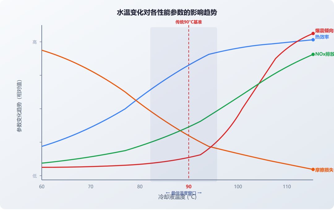 降温了，老车暖风半天不热？先看水温表，别急着花冤枉钱