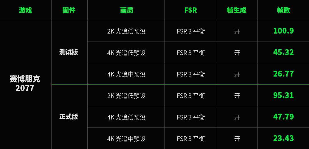 Steam主机四个月:官方补锅,玩家伪装4090偷帧,现在能入吗