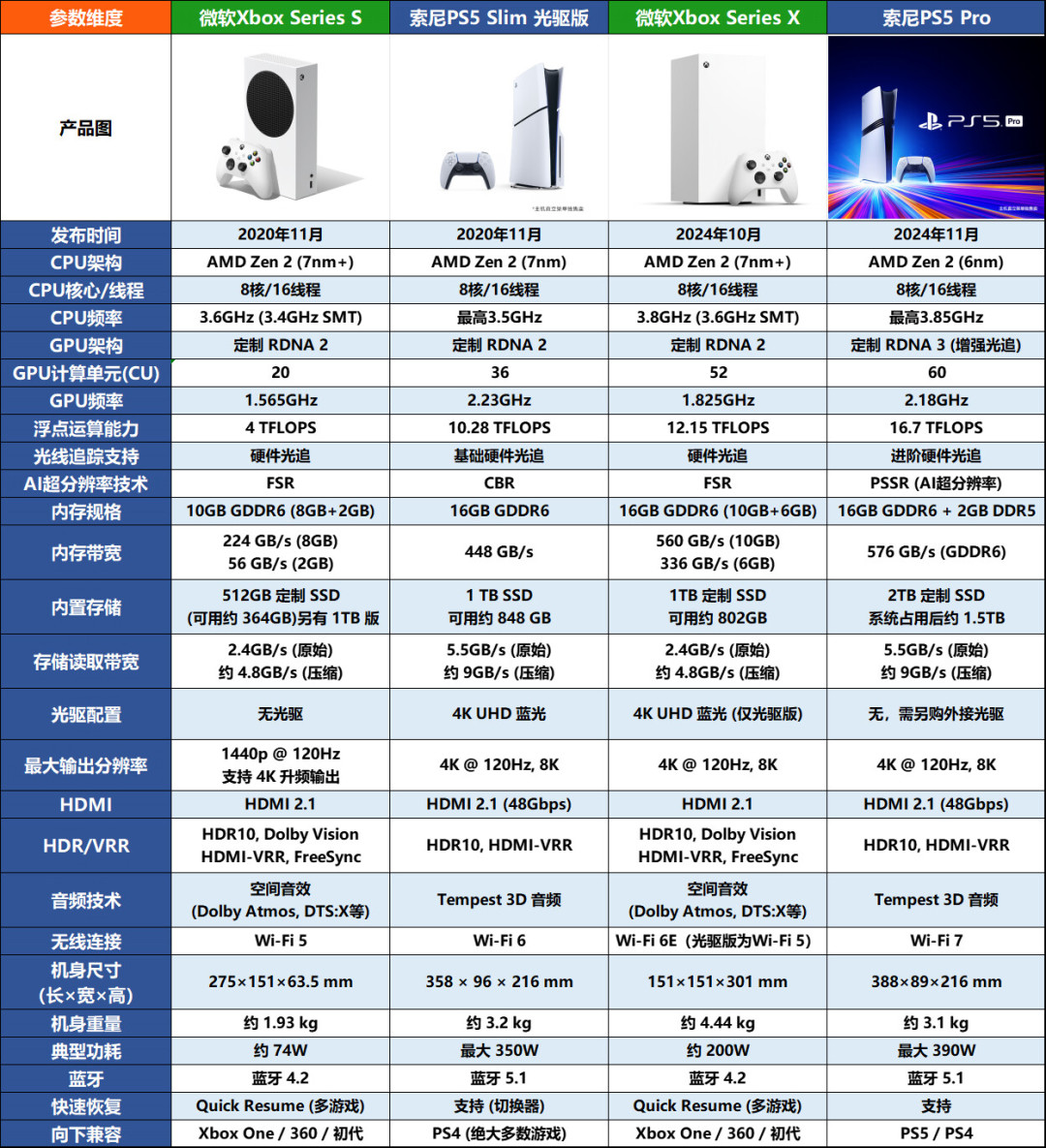 下一代Xbox曝光要卖1800美元：别等了，这代主机是最后的便宜货